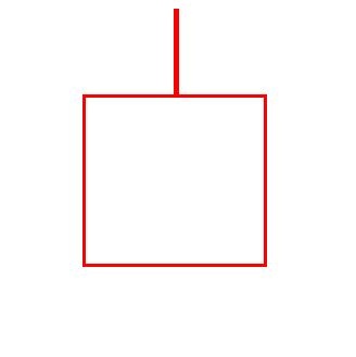 比特币K线图,你会看吗?
