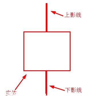 比特币K线图,你会看吗?