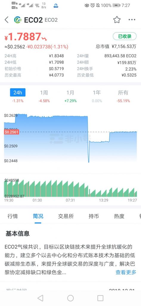 非小号可查ECO2碳汇