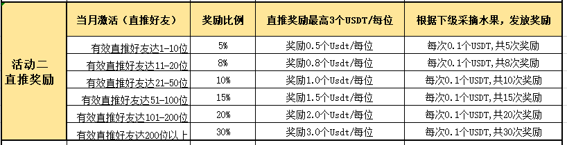 飞鼠网简介（活动、福利、玩法）