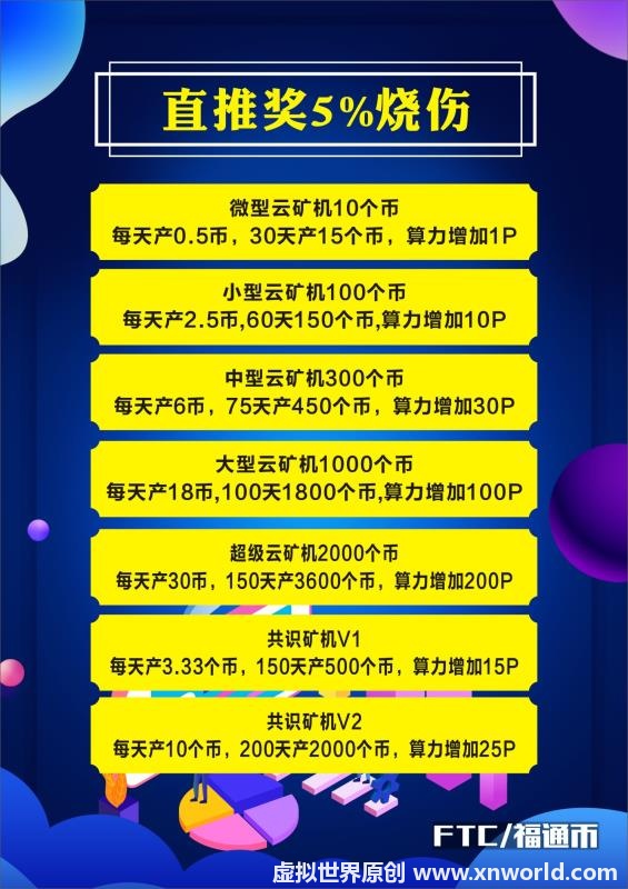 福通币（FTC）给你好看
