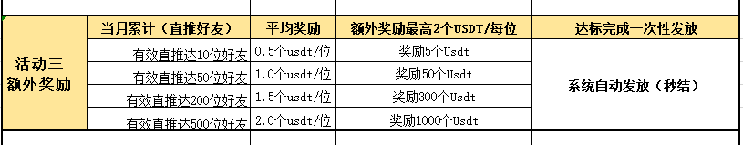 飞鼠网简介（活动、福利、玩法）
