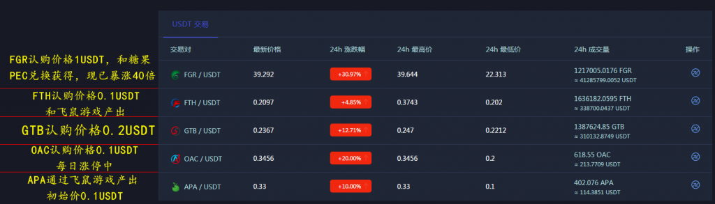 飞鼠网简介（活动、福利、玩法）