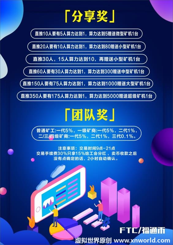 福通币（FTC）给你好看