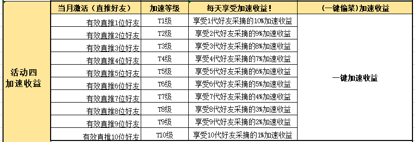 飞鼠网简介（活动、福利、玩法）