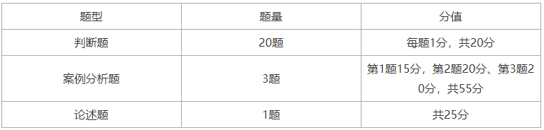 中级经济师考完后，如何进阶高级经济师职称？