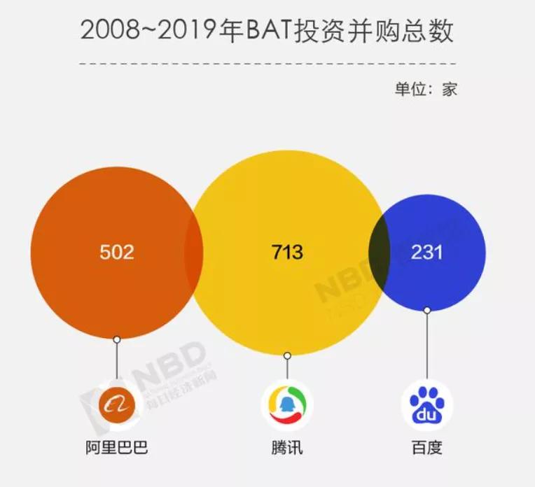 BAT“落幕”,互联网变天