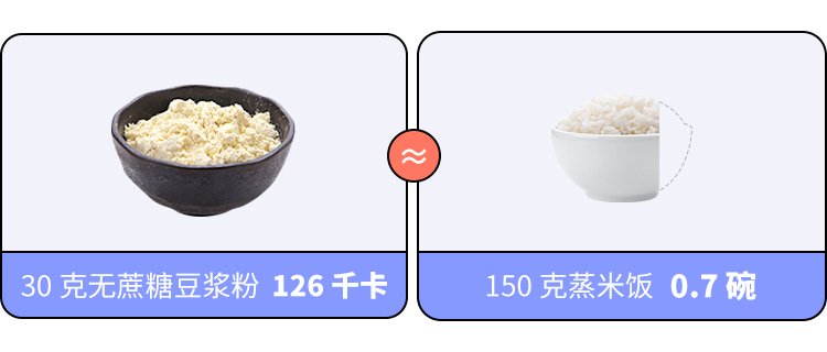 坑你钱还让你胖的 10 种「健康」食品，别乱买