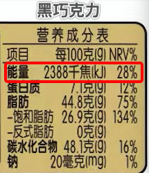 坑你钱还让你胖的 10 种「健康」食品，别乱买