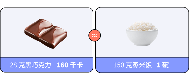 坑你钱还让你胖的 10 种「健康」食品，别乱买