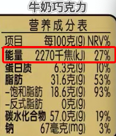 坑你钱还让你胖的 10 种「健康」食品，别乱买