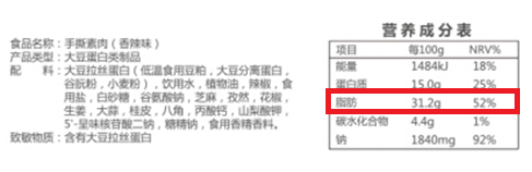 坑你钱还让你胖的 10 种「健康」食品，别乱买