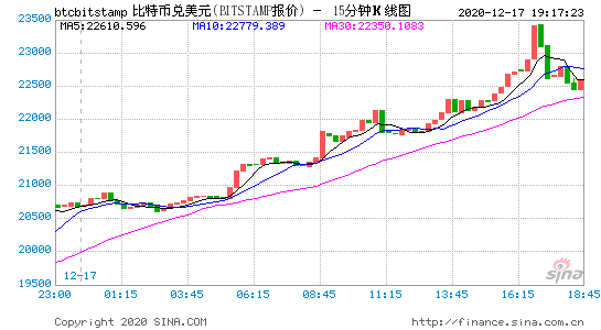 行情图