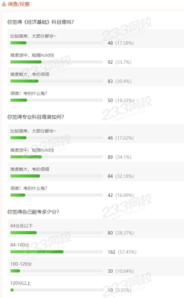 全国2020年经济师考试通过率曝光！最低仅13.7%……