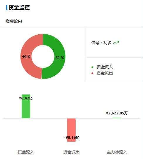 比特币涨疯了!曾经有两枚比特币握在我手里,我没有珍惜……