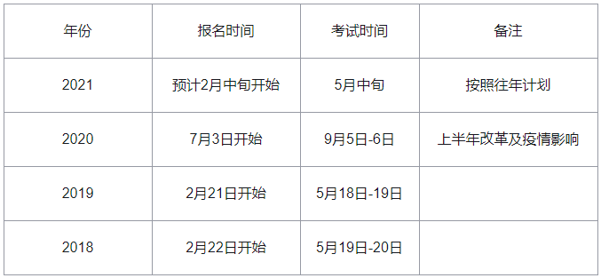 【预测】2021年监理工程师报名时间,什么时候开始?