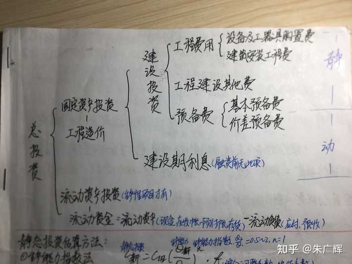 一级造价师有多难考？