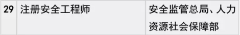 注册安全工程师含金量、就业前景、薪资待遇_1