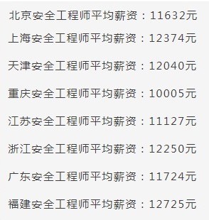 注册安全工程师含金量、就业前景、薪资待遇_6 注册安全工程师含金量、就业前景、薪资待遇