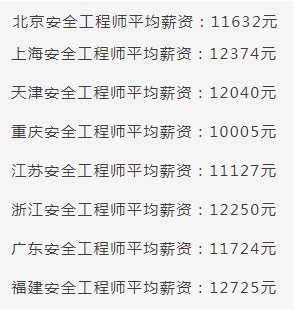 注册安全工程师含金量、就业前景、薪资待遇_6