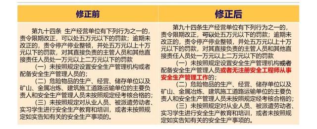注册安全工程师证书含金量是升是降?_4 注册安全工程师证书含金量是升是降?