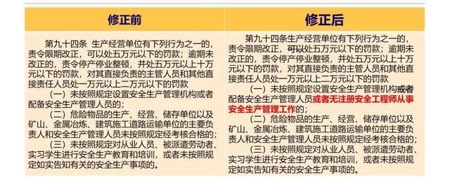 注册安全工程师证书含金量是升是降？_4