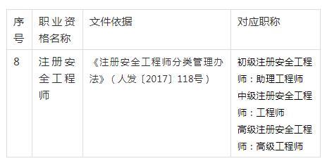 注册安全工程师证书含金量是升是降?_9 注册安全工程师证书含金量是升是降?