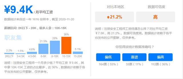 注册安全工程师证书含金量是升是降？_7