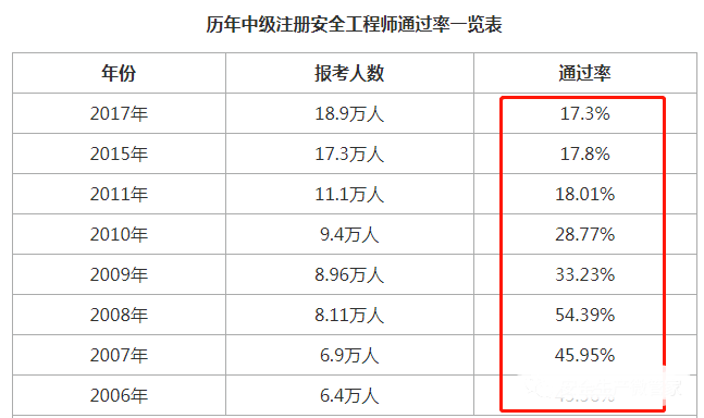 一文读懂“注册安全工程师”_1