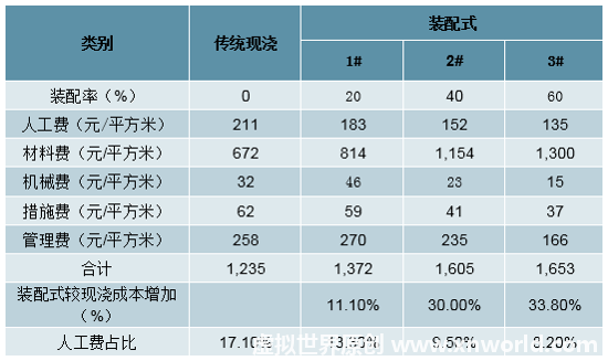 预制装配式结构基础知识分享