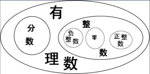 有理数和无理数有区别吗？什么意思呢？