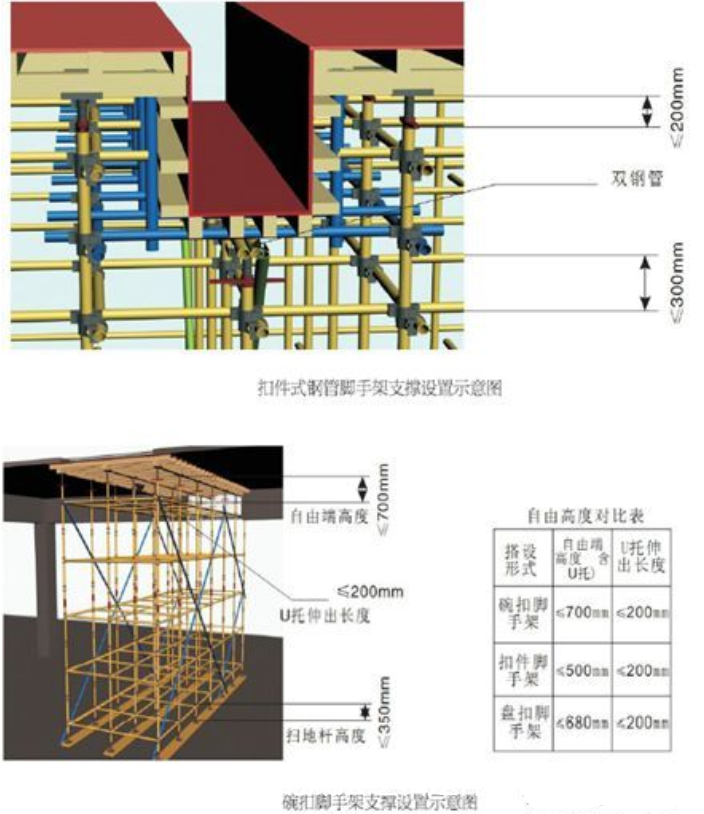 施工现场安全如何做到标准化