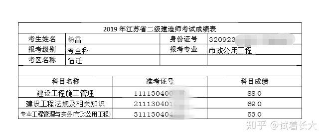 二级建造师备考全攻略(6000字)