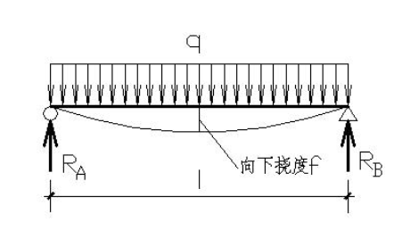 挠度是什么意思？怎么检测？