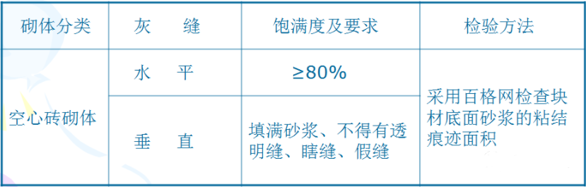 怎么控制二次结构施工中细部节点做法？