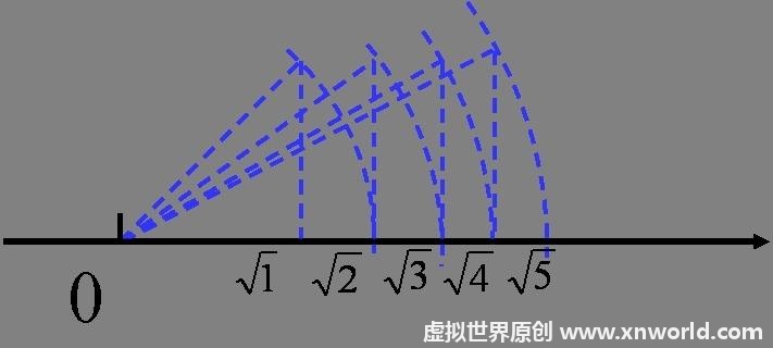 有理数和无理数有区别吗？什么意思呢？