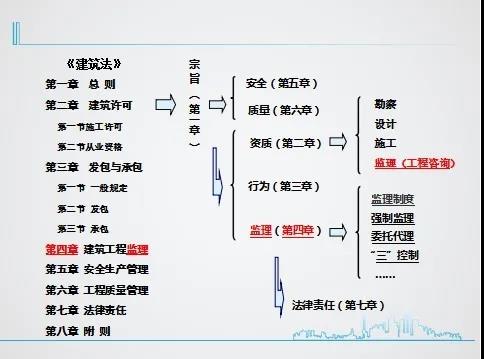 工程监理企业资质会被取消吗？