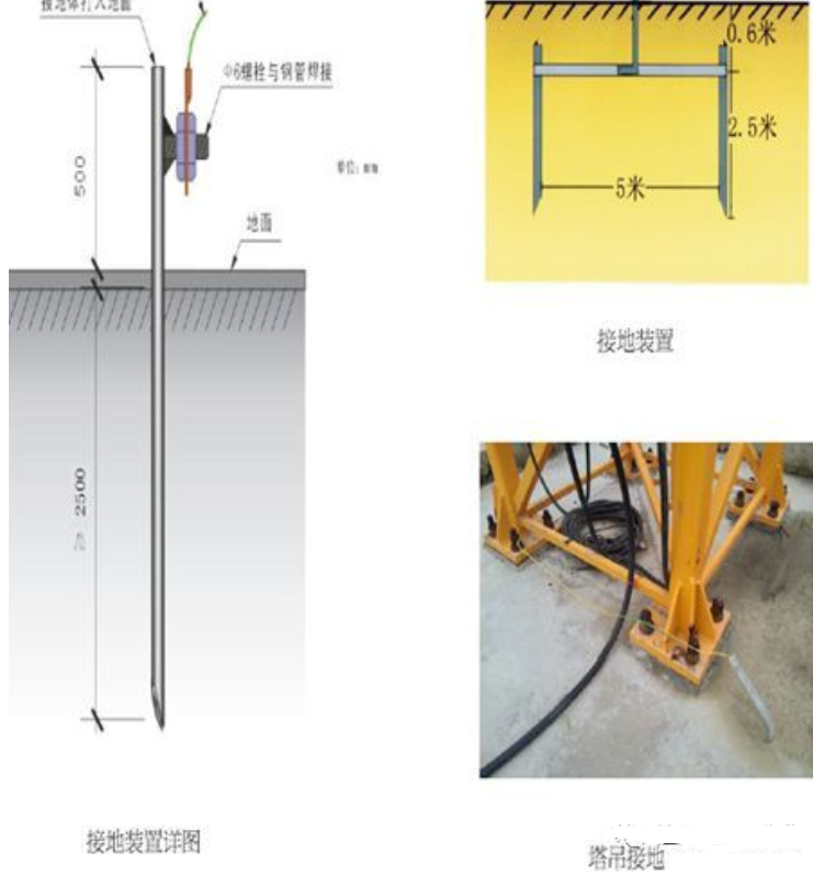 施工现场安全如何做到标准化