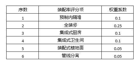 预制装配式结构基础知识分享