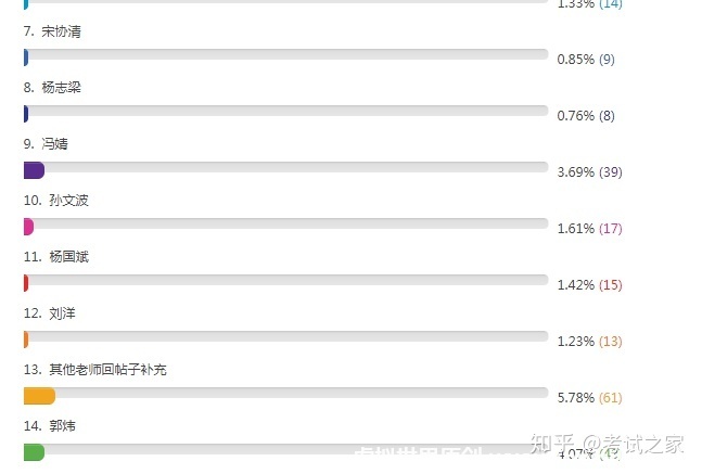 一级建造师考试,哪个老师讲得好?