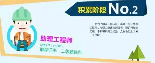 如何才能从施工员一步步升级为项目经理呢?