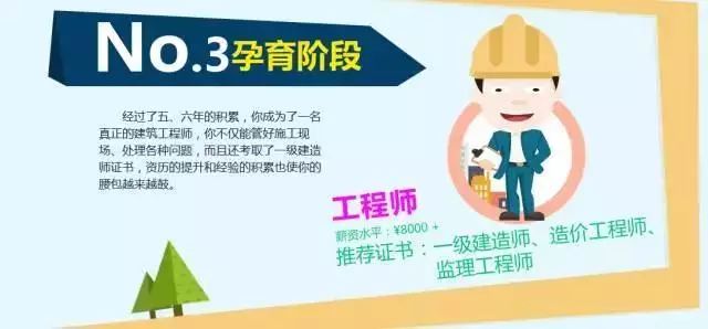 如何才能从施工员一步步升级为项目经理呢?