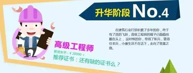 如何才能从施工员一步步升级为项目经理呢?