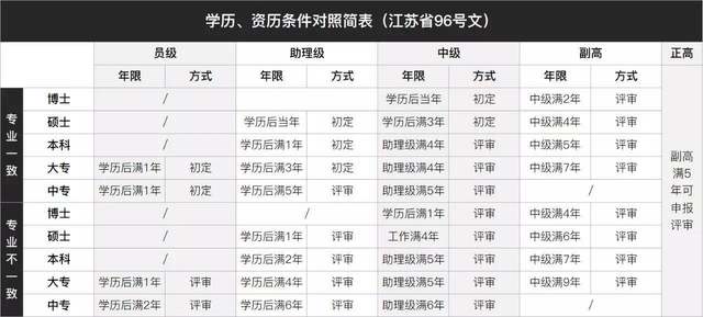 职称认定和职称评审有什么区别？最后拿的证一样吗？