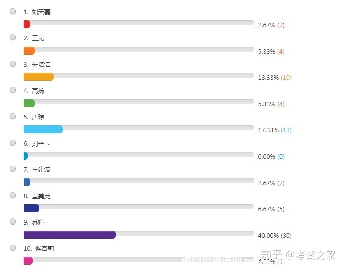 一级建造师考试,哪个老师讲得好?
