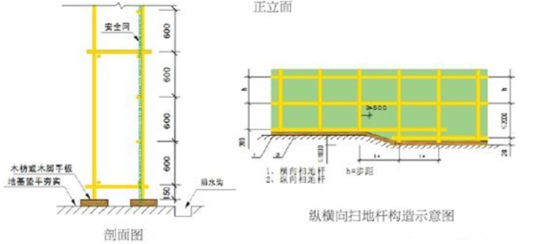 施工现场安全如何做到标准化