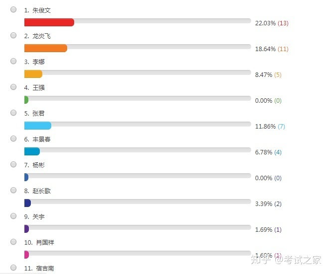 一级建造师考试,哪个老师讲得好?