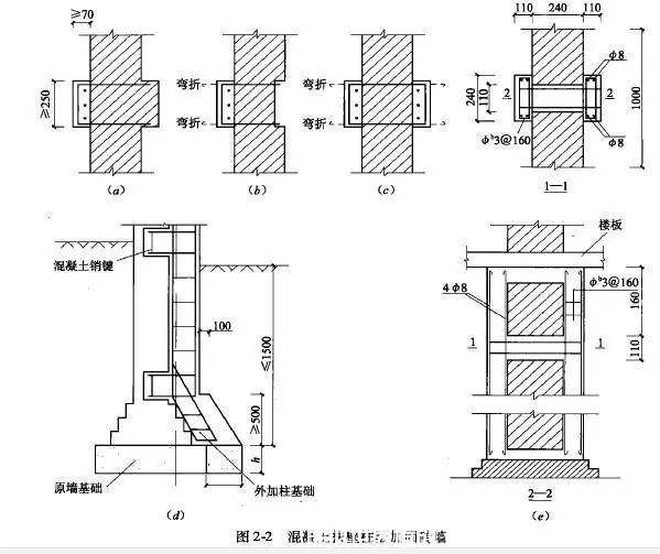 混凝土/砌体结构加固的优缺点有哪些？