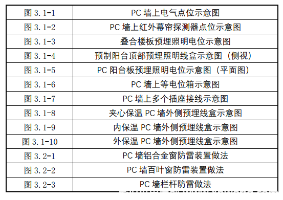 预制装配式结构基础知识分享