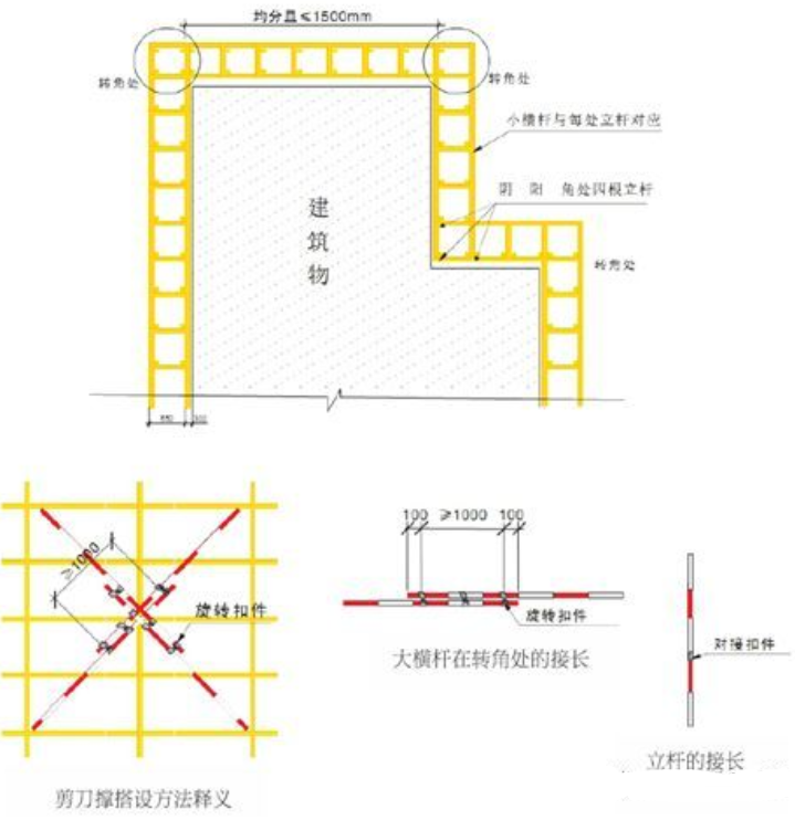 施工现场安全如何做到标准化